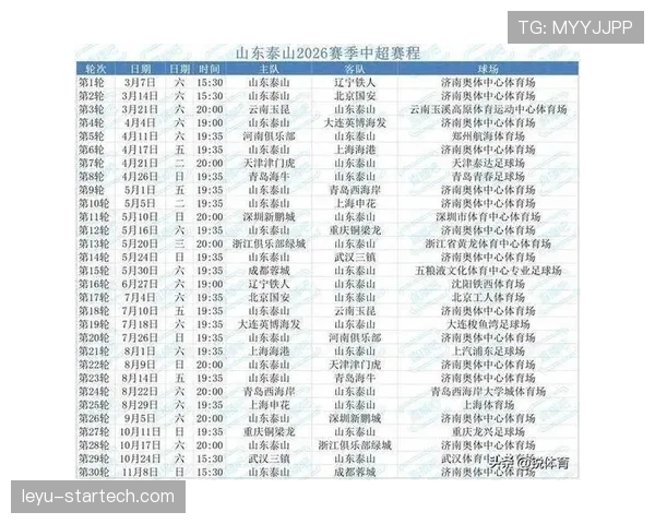 山东泰山队本赛季赛程接连受阻,阵容配置存隐患,直接影响联赛竞争走势 山东泰山队本赛季赛程接连受阻,阵容配置存隐患,直接影响联赛竞争走势